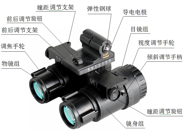 飛行員夜視鏡